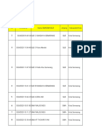 Laporan Harian 7 Sekolah Pelaksanaan Cegah Covid-19 Cabdin I