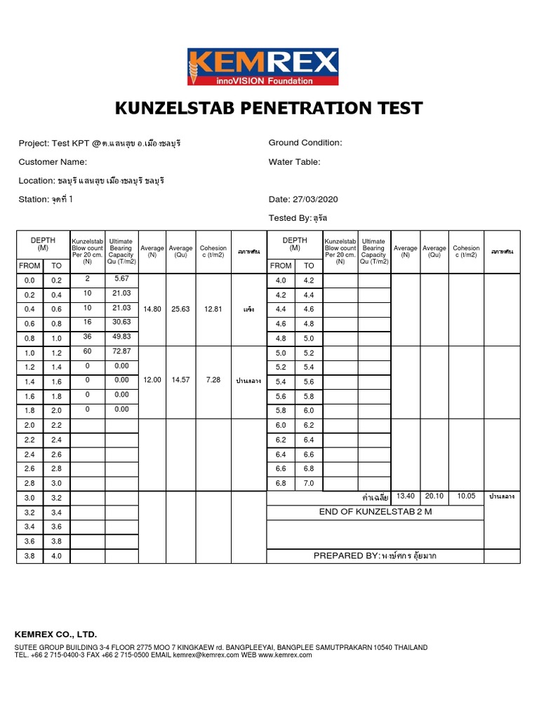 KPT PDF | PDF