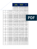 Hospital Admission and Discharge Records