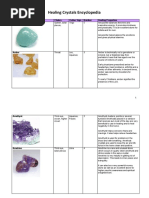 Free Printable Crystal Meanings Chart | PDF