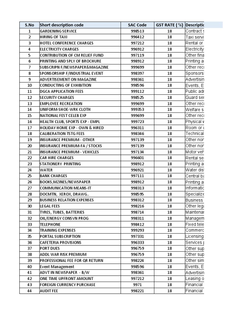 List of HSN CodesFinal PDF Lease Renting