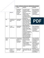 Produk-Produk_yang_menggunakan_Mikroorga.docx