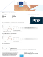 PVGIS-5_irradiancia diaria_Tiny Village_10.367_-75.560_NS_5_35deg_10deg