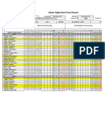 Senior Highschool Class Record: Region Division District School Name School Id School Year