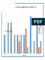 Survey Graph Group1