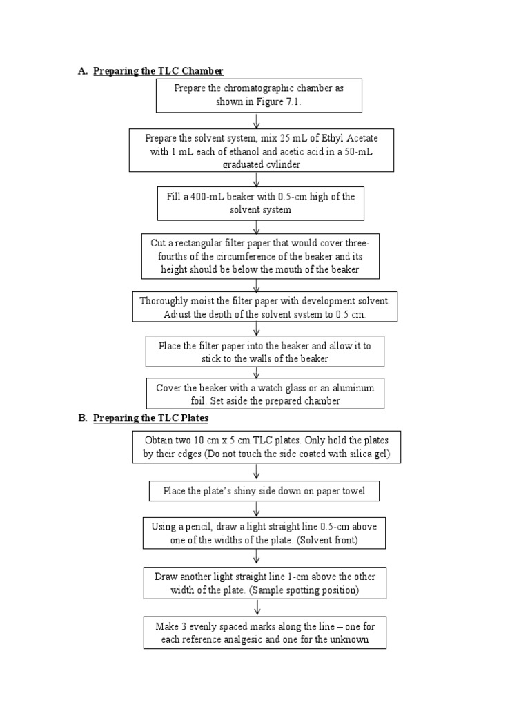 TLC Plate Preparation and Development Guide | PDF | Thin Layer ...