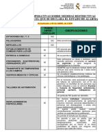 Informe Guardia Civil Circulacion.