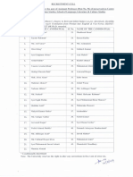 Shortlisted candidates of Post No. 96, Advt. No. RC-59-2019