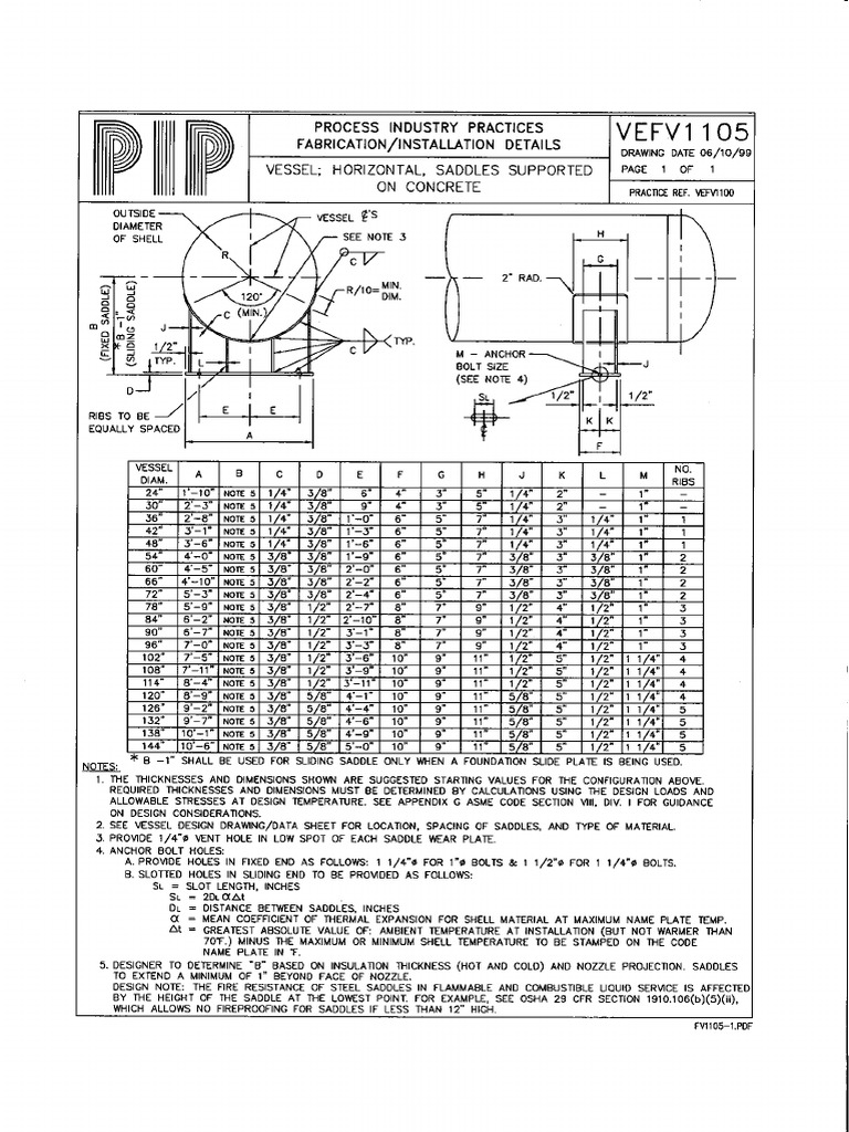 PIP Saddle Support On Concrete | PDF