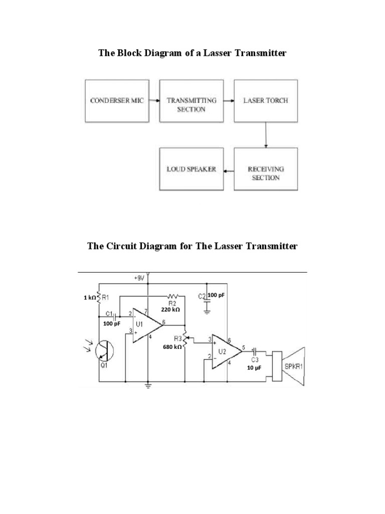 The Block Diagram of A Lasser Transmitter | PDF