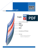 6 Layers: Continuous Coextrusion With 6 Layers