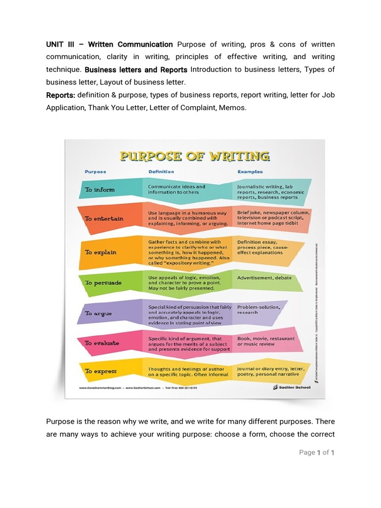 Essentials of Business Communication | PDF | Persuasion | Writers
