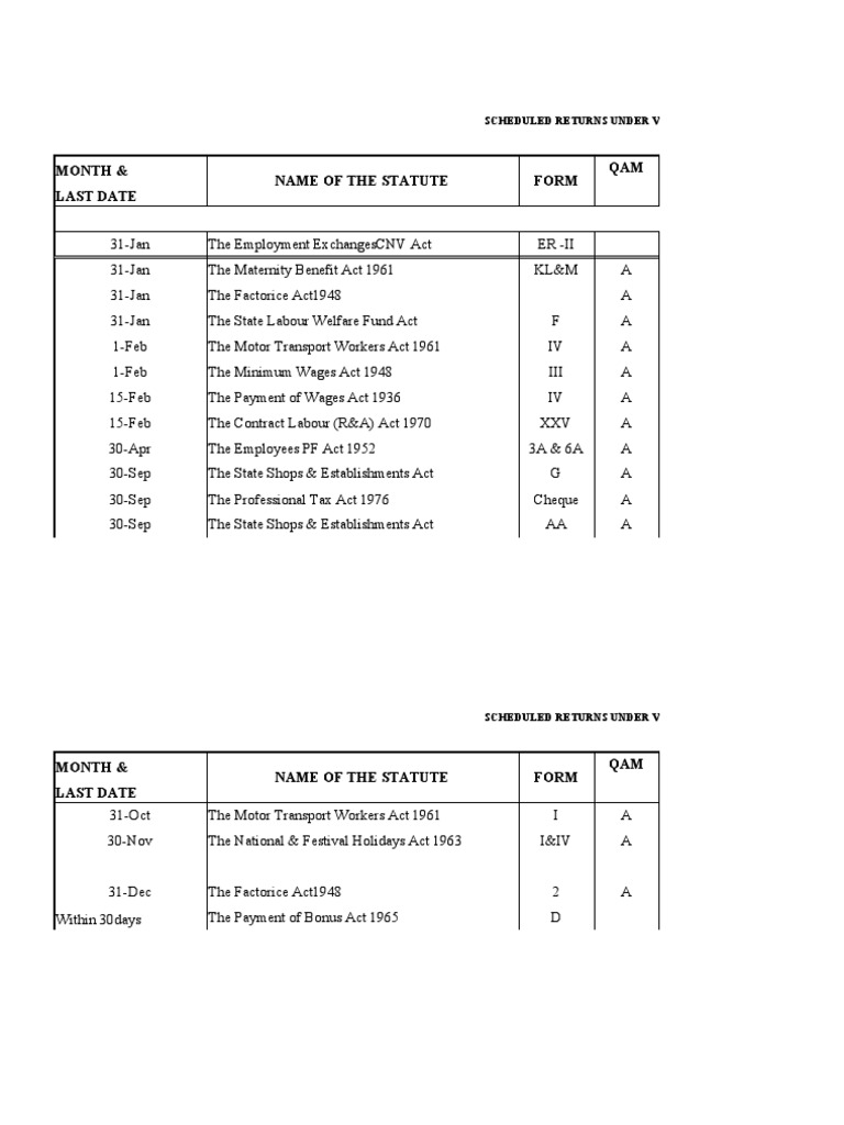 Month & Name of The Statute Form QAM Last Date Scheduled Returns Under