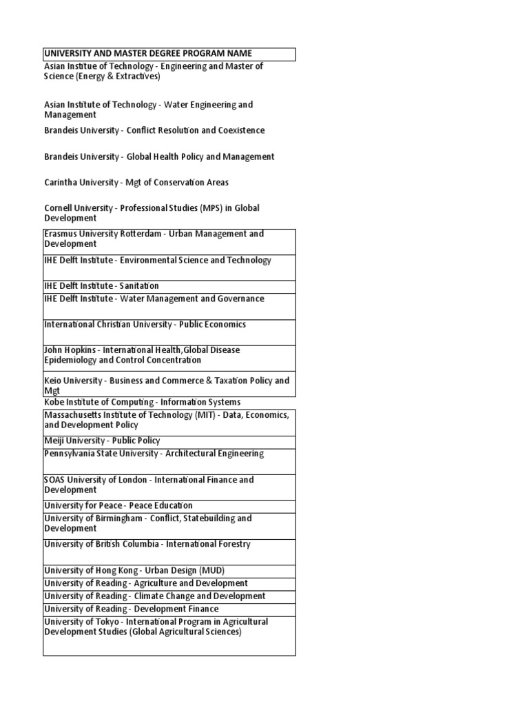 University and Master Degree Program Name PDF