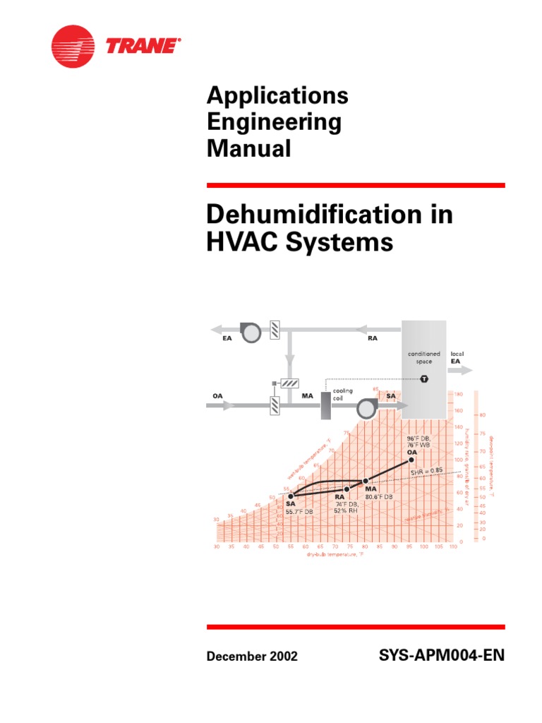 Dehumidification in HVAC System p1 | PDF | Air Conditioning | Hvac