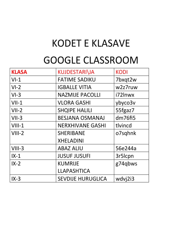 Klasat dhe Kujdestarët e Tyre | PDF