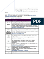 CEF Levels: Description