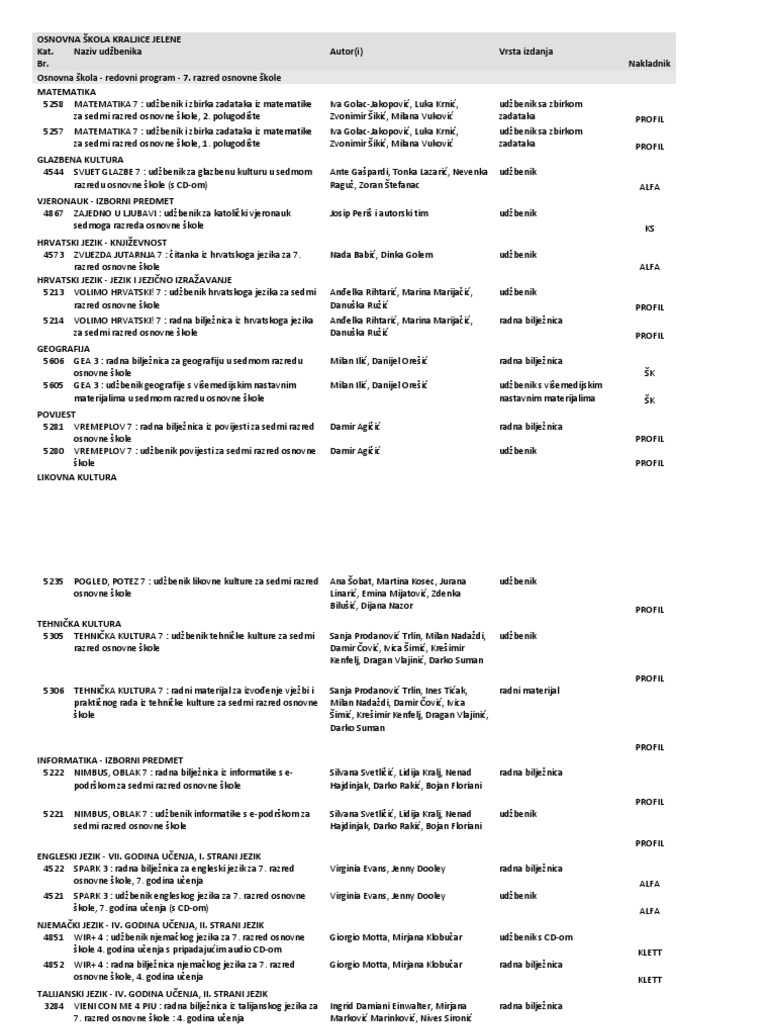 7 Razred | PDF