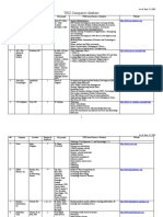 TRIZ Companies Database: As of June 23, 2003