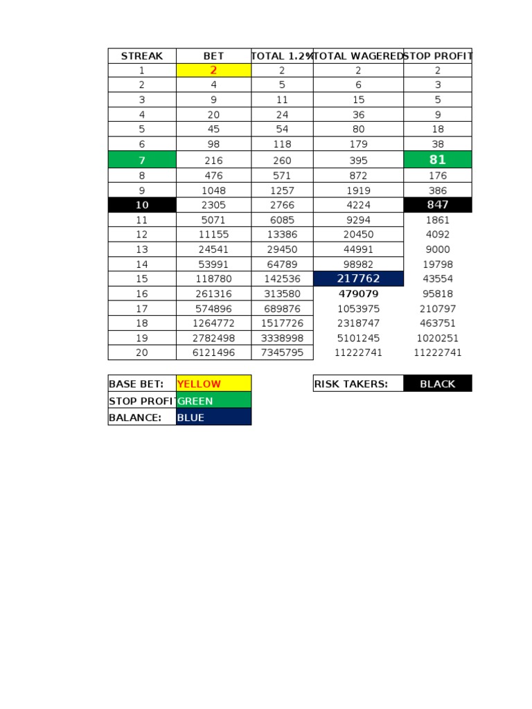 Freebitcoin Betting Strategy Guide | PDF | Application Layer Protocols |  Currency