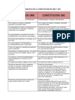 Cuadro Comparativo de La Constitución de 1886 y 1991