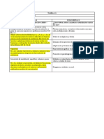 Matriz para Planificación de Las Semanas 4-8 y 11-15 de Mayo 2020