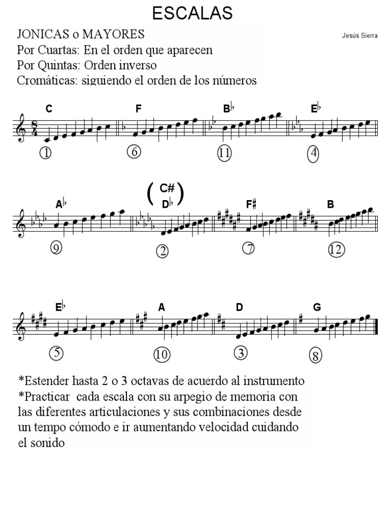 Escalas Mayores | PDF | Teoría musical | Elementos de la música