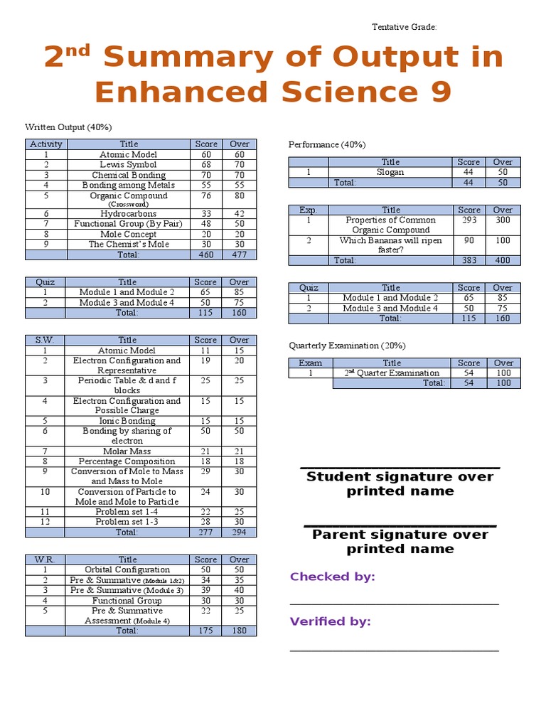 Science 9 Performance Summary Report | PDF | Chemical Bond | Mole (Unit)