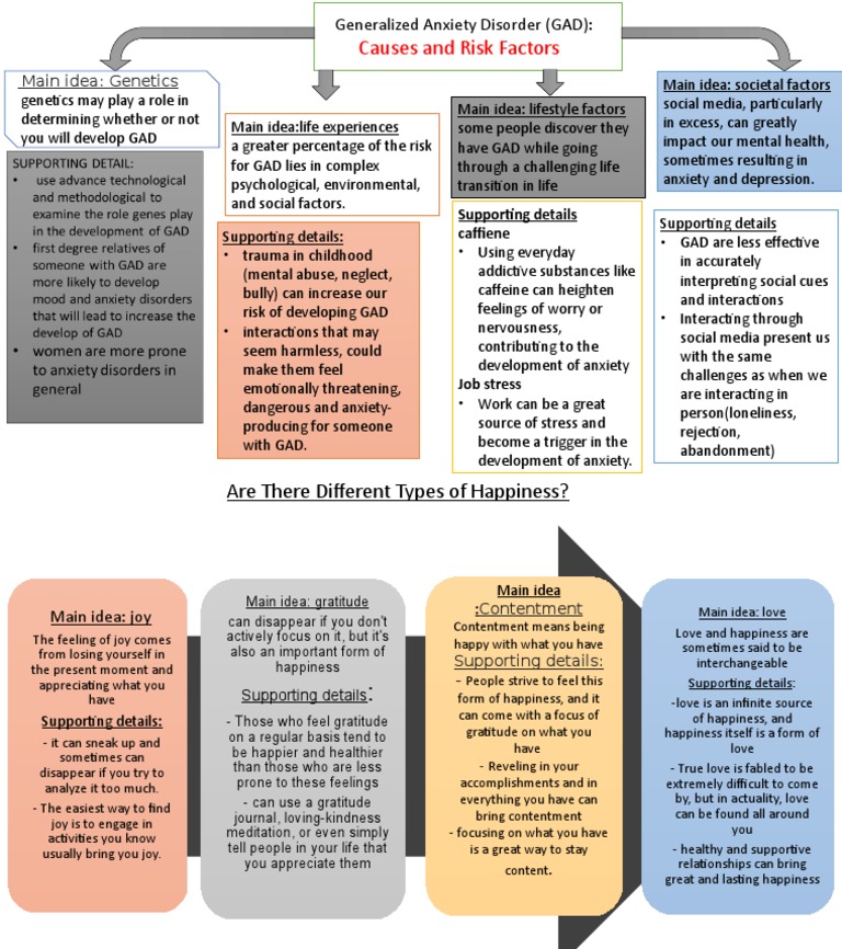 Causes and Risk Factors: Generalized Anxiety Disorder (GAD) | PDF ...