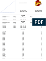 Muhammad Osman Riaz call SMS data records