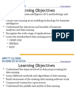 Learning Objectives: Amity Global Business School