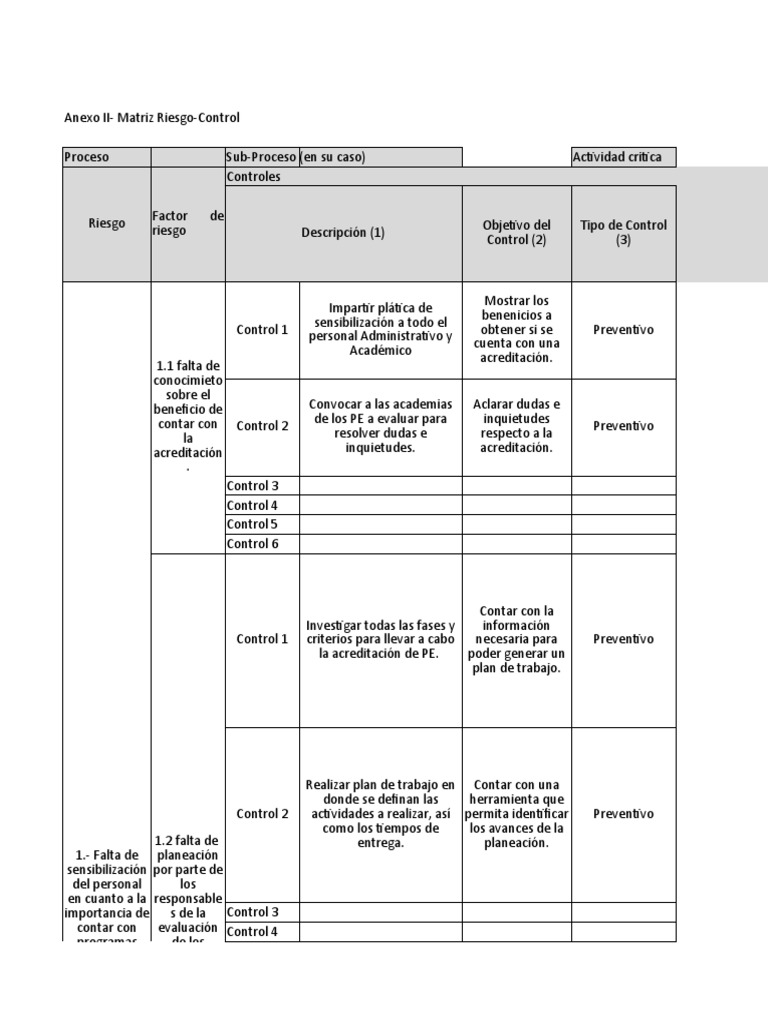 Matriz de Riesgos y Controles Educativos | PDF | Evaluación | Cognición