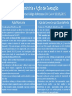 Diferenças Entre Ação Monitória e Ação de Execução - Vitor Gonçalves Machado