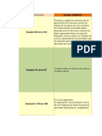 Cuadro Comparativo