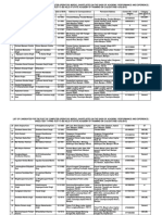 Computer Operator Shortlisted Candidates