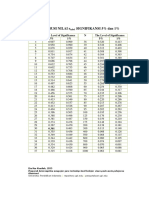 Significance Levels Table for 5% and 1