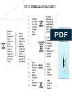 Cuadro Sinóptico Servicio Al Cliente