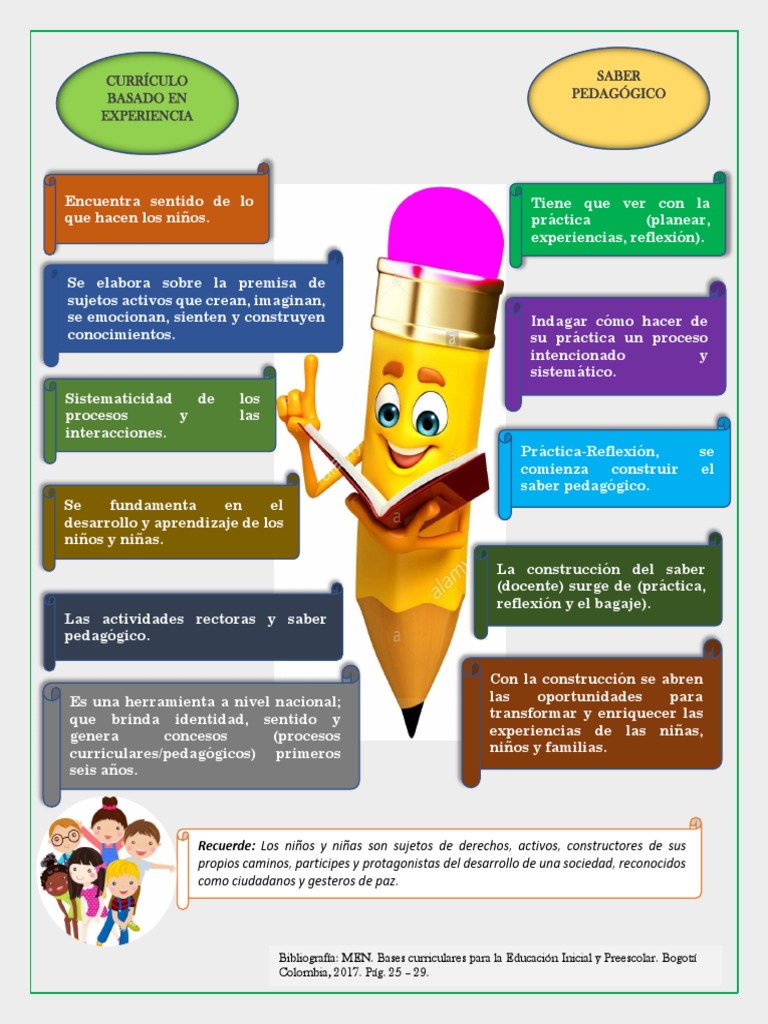 Infografia. Bases Curriculares para La Educacion Inicial y Preescolar