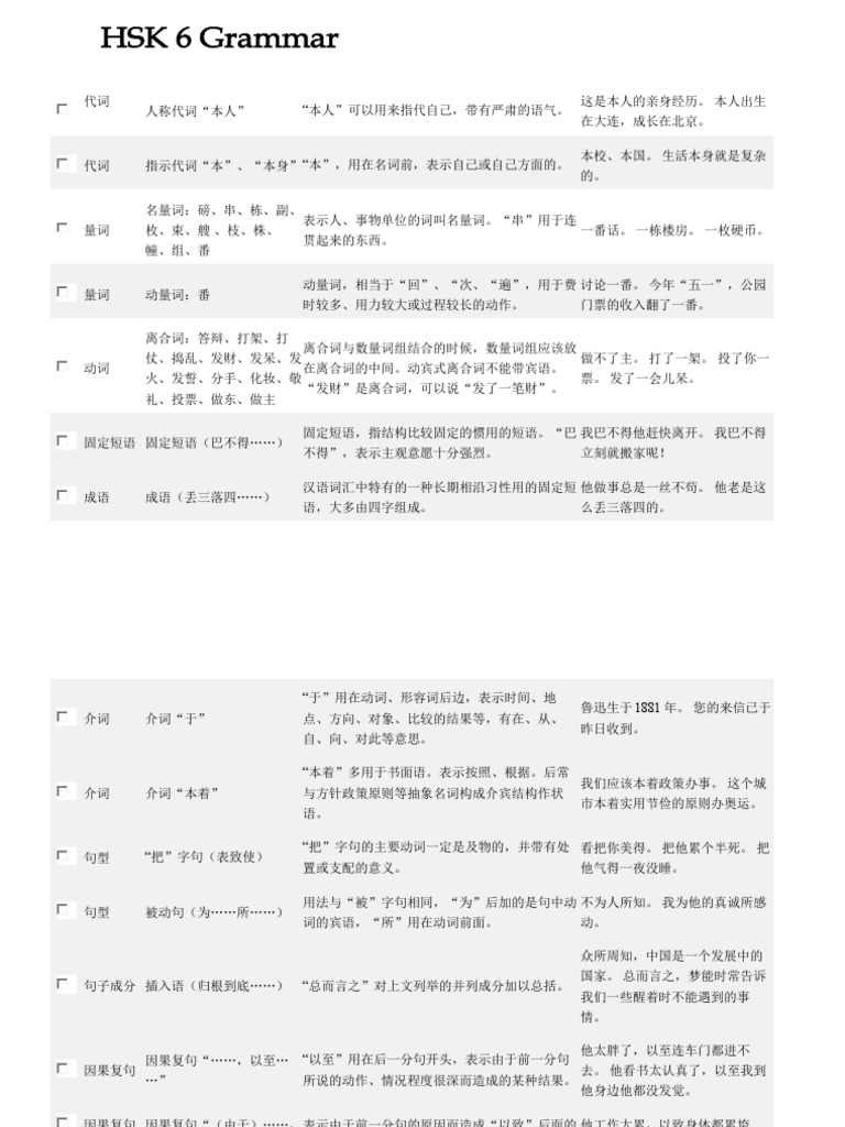 Hsk6 Grammar Pdf