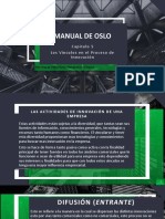 Manual de Oslo