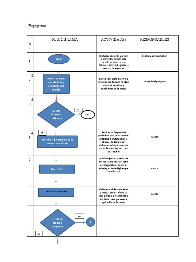 flujograma-pdf-business-economias