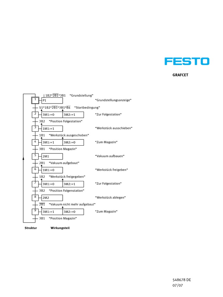 Grafcet Von Festo Didactic – Simulation in der Elektrotechnik mit ...