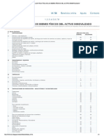 Tabla de Vida Útil de Los Bienes Físicos Del Activo Inmovilizado PDF