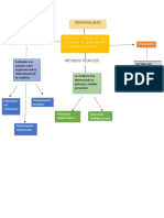 Mapa Conceptual