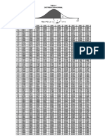 Tabla de Distribución Normal PDF