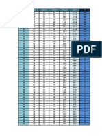 Base de Datos Según Talla y Peso