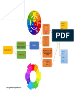 Mapa Mental - Teoria Del Color