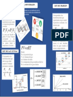 Leyes de Los Gases Ideales