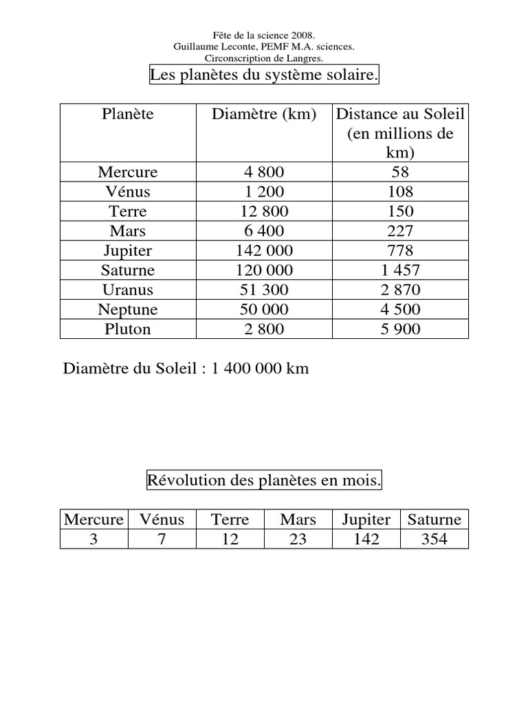 Diamètre et distances des planètes PDF — free download