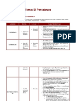 Esquema Pentateuco PDF